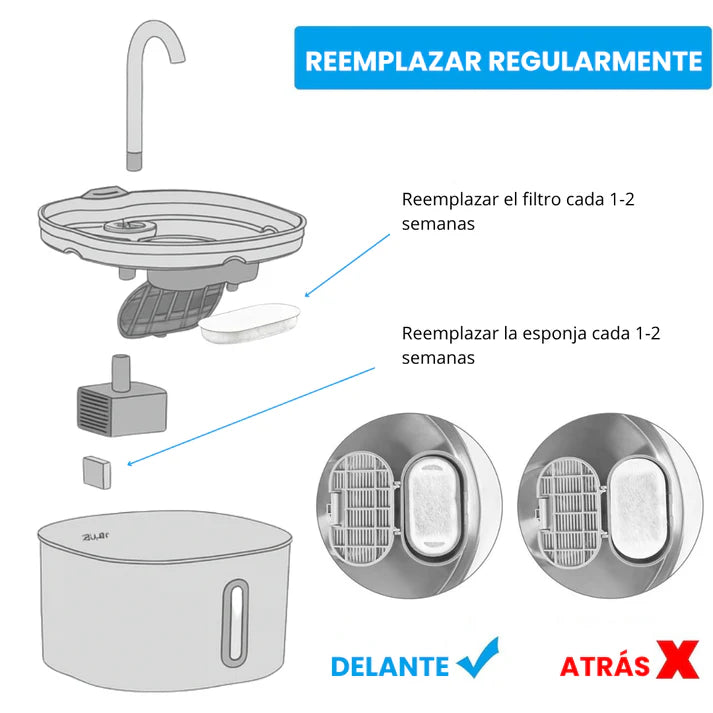 Recambio Filtros Protectores para Fuente Inteligente