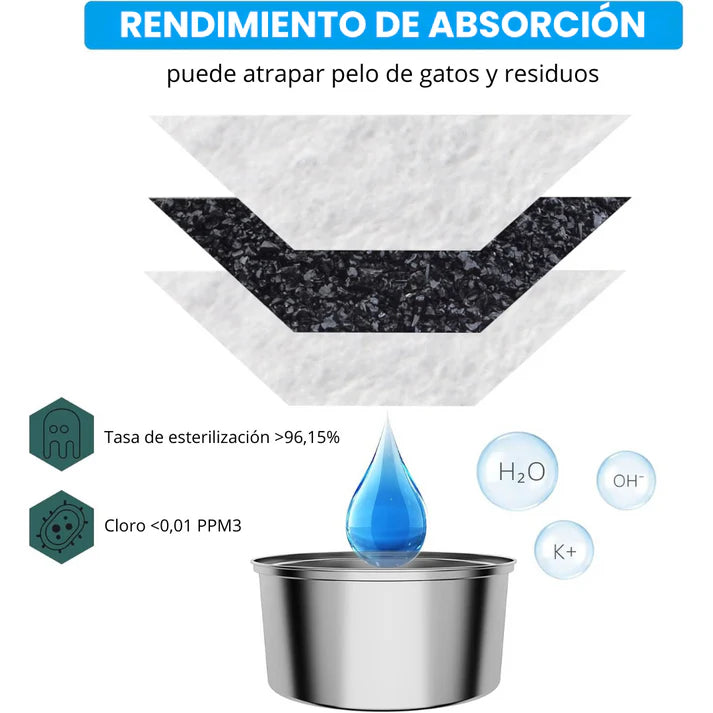 Recambio Filtros Protectores para Fuente Inteligente