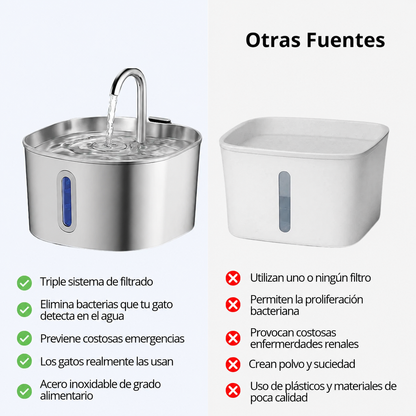 Fuente de Agua para Mascotas que Favorece una Hidratación Saludable